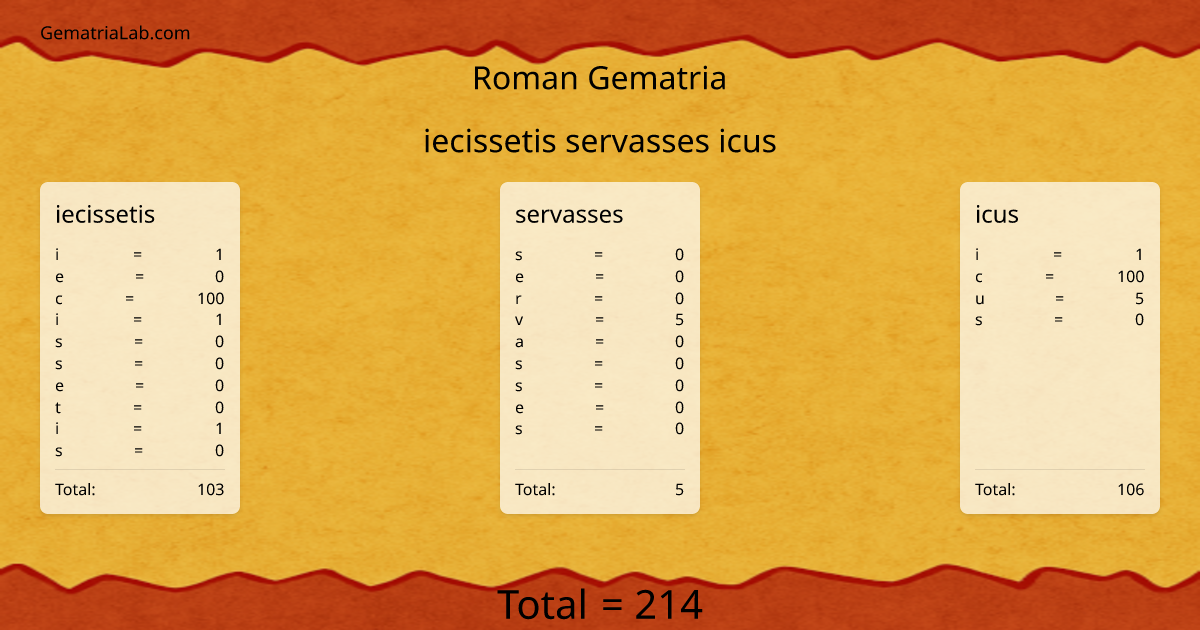 iecissetis servasses icus in roman Gematria